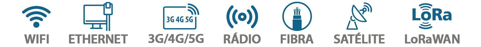 Comunicação Hidroview